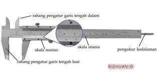 Cara Menggunakan Jangka Sorong Dan Panduan Gambarnya Berbagi Cerita Opini Edukasi Dan Hiburan Jangka Sorong Jangka Gambar
