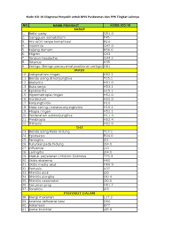 Check spelling or type a new query. Kode Icd 10