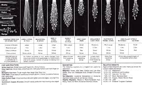 Junkyard Steel Chart Bedowntowndaytona Com