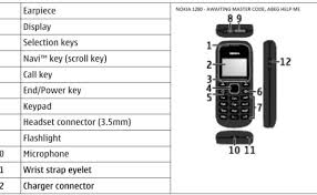 Unlock zte phone in 3 easy steps zte master unlock code. MÄƒtusÄƒ DrumeÈ›ii PazÄƒ Nokia Master Code Generator 100 Working Free Download 901comics Com
