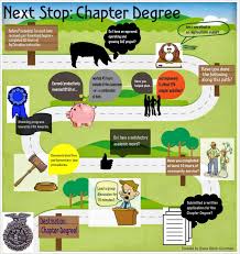A Blog About Agricultural Education And Teacher Education Sharing The Student Success Stories Of Penn State Stud Agriculture Education Ag Education Ag Teacher