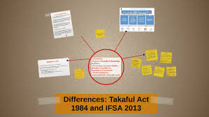 Islamic finance services act 2013 and sharīʿah compliance requirements section 28 (1) of ifsa 2013 states that one of the duties of an ifi is to ensure that its aims and operations, businesses, affairs and activities are in compliance with sharīʿah. Differences Takaful Act 1984 And Ifsa 2013 By Miranti Nastiti