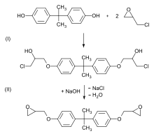 Sk tiles machinery is a recognized name in the tile hardener making machine industry. Epoxy Wikipedia