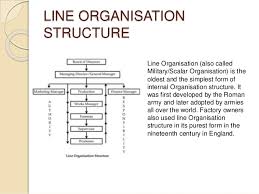 Organisation Organisation Structures