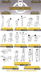 Ryan Reynolds Deadpool Routine Arms Workout Chart Shoulders