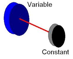 It is for the suffolk low tension blade. Pulley To Shaft To Pulley Calculation Physics Forums