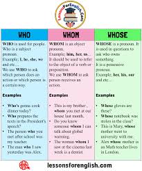 Uses And Example Sentences With Who Whose And Whom Whom Whom Is An Object Pronoun Example Him He In 2020 Learn English Words Learn English English Vocabulary Words