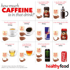How Much Caffeine Is In That Drink Australian Healthy