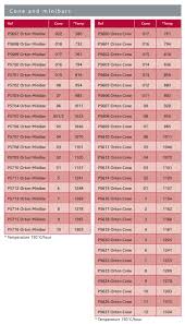 Valid Ceramic Firing Temperature Chart 2019