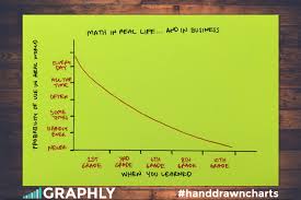 Hand Drawn Charts Archives Graphly