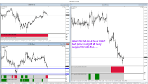 forex trading time frame using intraday charts to confirm