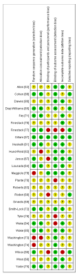 Select a state, find cities from area codes and reverse area code lookup. Brain Sciences Free Full Text Efficacy Of The Treatment Of Developmental Language Disorder A Systematic Review Html