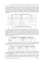 Employees are allowed a deduction for any expenditure incurred wholly and for a course of study in malaysia up to tertiary level undertaken to acquire law, accountancy, islamic financing. Compliance Cost Under The Monthly Tax Deduction Mtd Scheme For Smes
