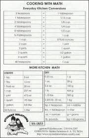 Math Convesion Chart Byu Meters To Yards Chart Conversion