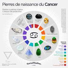 Je souhaite que toute ma famille traverse cette épreuve en gardant son intégrité. Pierres De Naissance Pierres Porte Bonheur Zodiacales Pierres De Naissance Horoscope Du Cancer Pierre