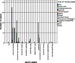 A review of the pattern of AIDS defining, HIV associated neoplasms and  premalignant lesions diagnosed from 2000–2011 at Kenyatta National  Hospital, Kenya