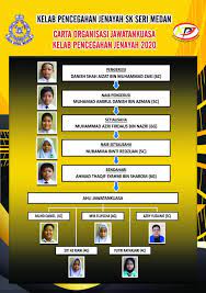 Sumbang saran tajuk jenayah iii. Facebook