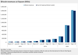 Cryptocurrency markets aren't immune to market crashes either. Current Conditions For Cryptocurrencies S P Global