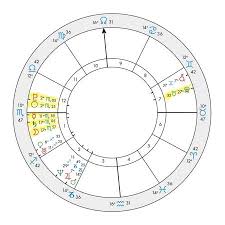 Progressed Natal Charts And How They Work Lovetoknow
