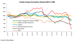 Pertumbuhan pangsa pasar dunia untuk komoditi kopi ini dipercaya selalu meningkat dari tahun ke tahun. Https Fiskal Kemenkeu Go Id Data Document Monthly News Lekb 20mei 202020 Pdf