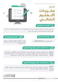 عام قياس يطبق اختبار مخرجات التعليم على 11 جامعة لـ 21 تخصص ا وكالة الأنباء السعودية