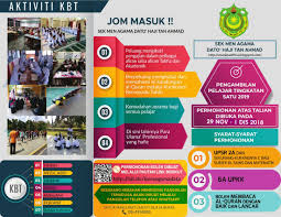 Selain sbp, pelajar juga boleh memohon kemasukan ke mrsm tingkatan 1 dan 4. Kemasukan Ke Tingkatan 1 2019 Telegraph