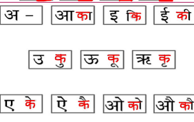Learn Hindi Lesson 7 Introduction To Hindi Matras