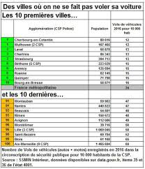 1er enregistrement du… leca accuse l'arbitrage. Le Palmares Des Villes Les Plus Sures De France L Express