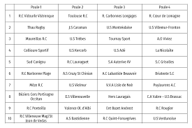 La compétition a eu lieu du 16 novembre 2019 au 29 juin 2020 en france. Championnat 2eme Serie Rugby Occitanie 2019 2020 Rugby Amateur