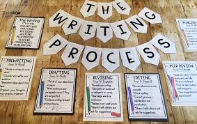 6 Alternative Ways To Use Writing Prompts Think Grow Giggle