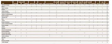 Machinery Lubrication Home Page