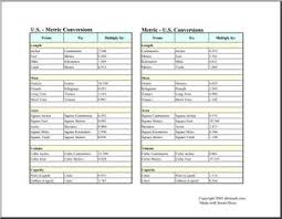 Math Chart Metric Conversions Abcteach