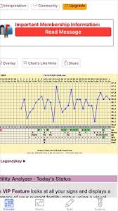 Bbt Chart No Ovulation In 2ww Hangout Forum