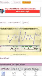 Bbt Chart No Ovulation In 2ww Hangout Forum