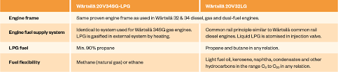 Select your brands, order type, gas tank weight and quantity. Lpg Taking Fuel Flexibility To The Next Level