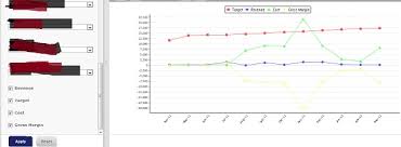 Add Series Of Category Through Parameter In Line Chart