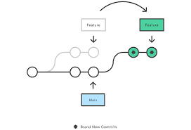 But we're here to focus on git rebase, so let's get started. Git Rebase Atlassian Git Tutorial