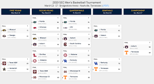 Once we get schedules out i'll sit down and do east and. 2019 Sec Tournament Bracket Schedule Scores Seeds Ncaa Com