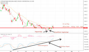 Pvd Stock Price And Chart Hose Pvd Tradingview