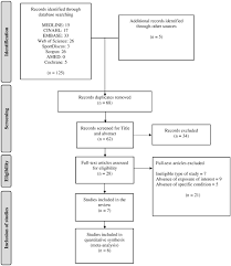 Weaves reinforce the thickness of the hair, that surrounds the face creating a look that can be both chic and sassy, sweet and wild, classy and rude. Outpatient Versus Inpatient Anterior Cruciate Ligament Reconstruction A Systematic Review With Meta Analysis The Knee