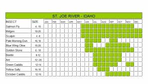 St Joe Hatch Chart