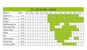 St Joe Hatch Chart