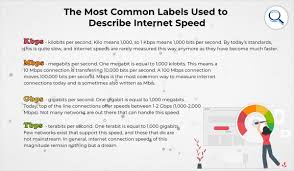Use the tool above to calculate what speed range you should be looking for when shopping for internet service. Understanding Internet Bandwidth Kbps Mbps And Gbps Explained