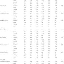 This is why you should put best regards on the back burner. Pdf Validation And Reliability Of The Translated Malay Version Of The Psychosocial Impact Of Dental Aesthetics Questionnaire For Adolescents