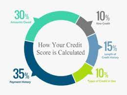 Build your credit profile with extracredit! How To Improve Your Credit Score By 100 Points In 30 Days