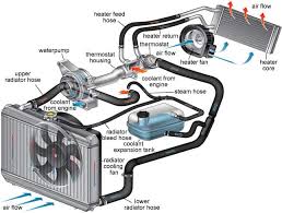 They are functionally different from fans, because fans don't actually cool air, but only make it feel cooler by moving it around. Cooling System Types Advantages And Disadvantages