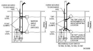 Please furnish the following information: Float Switches And Mounting Brackets Zoeller Engineered Products