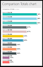 ssrs mobile reports charts