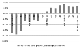 morrisons maintains its momentum as consumers tuck in at