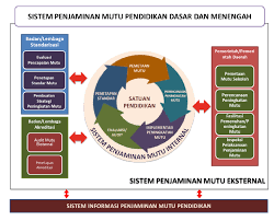 Sk tim audit mutu internal sekolah. Download Materi Bimtek Spmi Sistem Penjaminan Mutu Internal Sekolah Al Maududy
